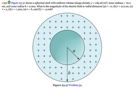 Image result for Spherical Shell Volume