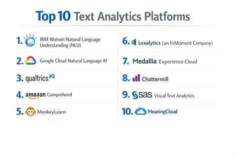 Image result for Text Analytics Tutorial