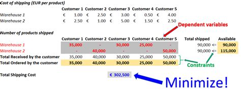 Image result for Using Excel Solver for Transportation Problem