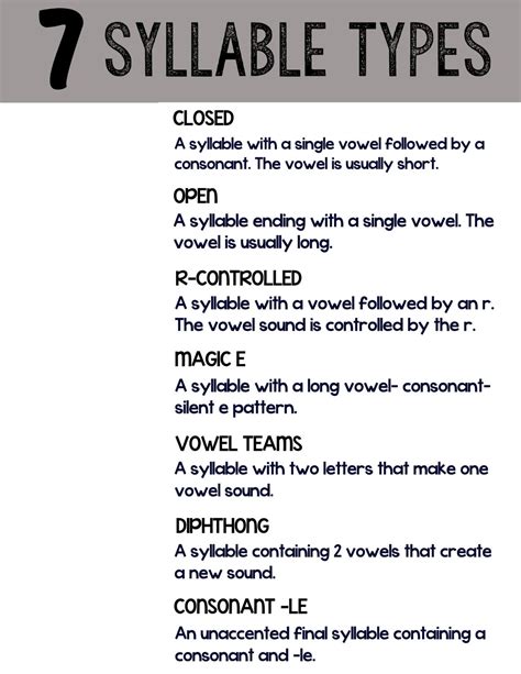 7 Syllable Types Poster | Printable | Worksheet | Candy Examples ...