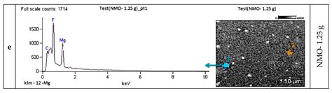 Permeability and Antifouling Augmentation of a Hybrid PVDF-PEG Membrane ...