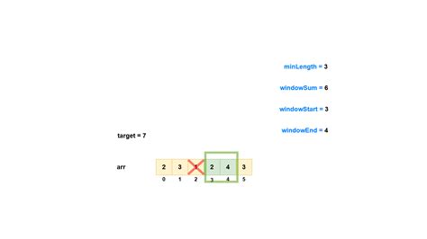 Minimum Size Subarray Sum 的图像结果