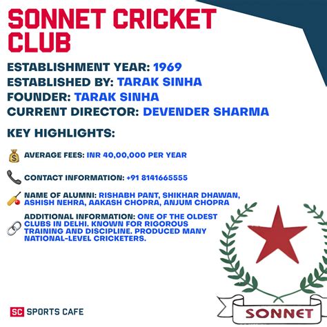 Top Cricket Academies in India