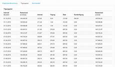 mietkaution zinsen berechnen excel vorlage zinsrechner tippsvorlage info mietkaution zinsen berechnen excel vorlage zinsrechner tippsvorlage info