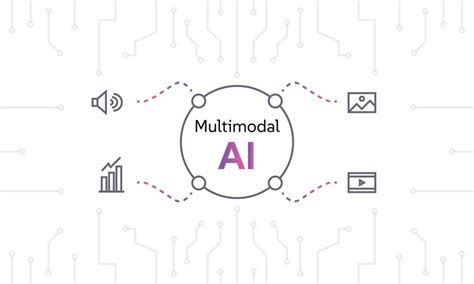 What is Multimodal AI? | Salesforce