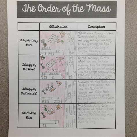 Image result for Model Activity Task Class 2 October Mass