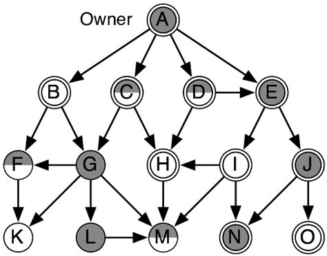 Image result for PGP Key Example