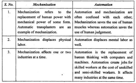 Two mark questions and answers - CNC Machines - Manufacturing Technology