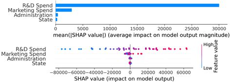 Image result for Shap Plot Python Subplot
