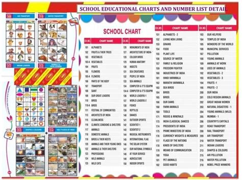 Educational Chart Supplier from Mumbai