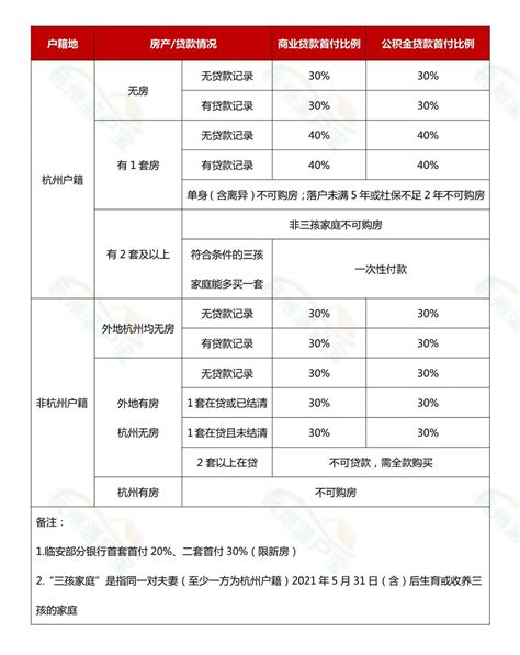 杭州最新房贷政策：认房不认贷，首套房贷利率最低4.1%_好地网