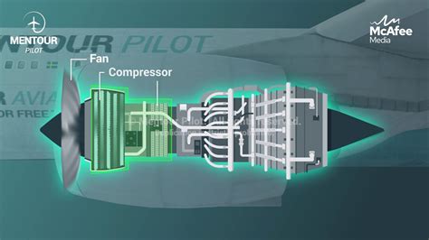 Compressor Stall 的图像结果
