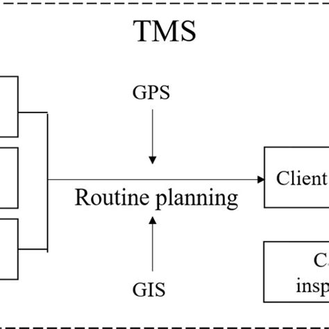 Image result for Python Package TMS Simulation