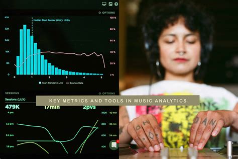 Image result for Music Streaming Analytics