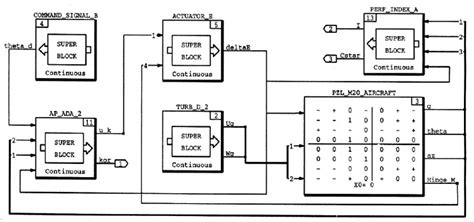 Computer Simulation Matrix 的图像结果