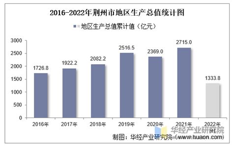 从2018年全国平均工资表，浅谈高薪行业与如何择业 - 知乎