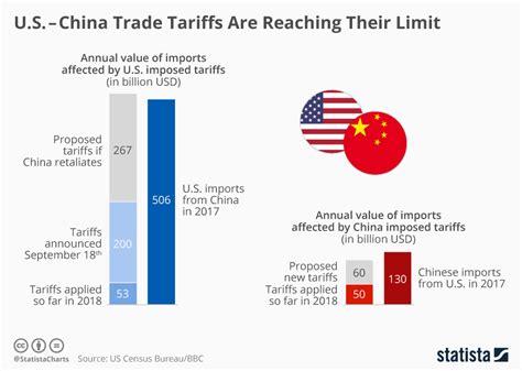 U.S. China Trade 的图像结果