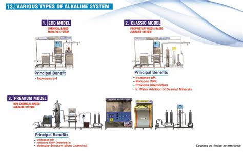 Industrial Alkaline Water Plants - Alkaline Water Treatment Plants ...
