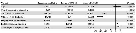 An Analysis of Respiratory Muscle Paralysis of Adult Patients in ...