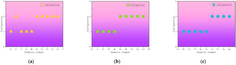 Computational Study of Tri-Atomic Catalyst-Loaded Two-Dimensional ...