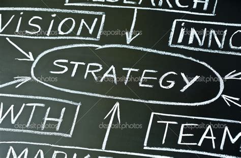 Strategy Flow Chart 的图像结果