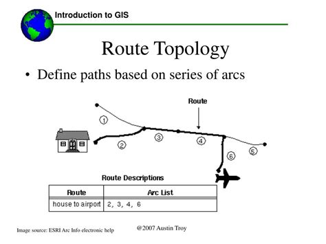 What Is Vector Map Data 的图像结果