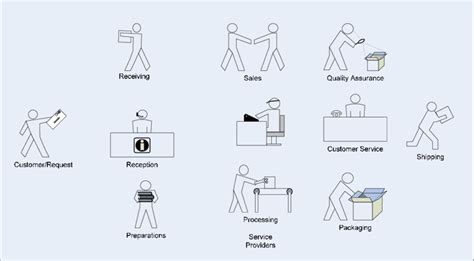 Service System 的图像结果