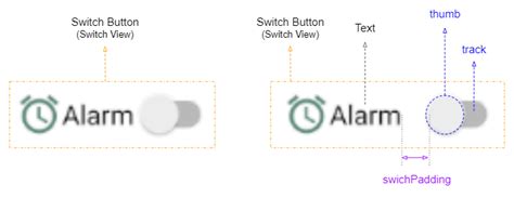 Image result for Electronic Switch Android Java