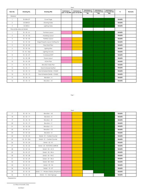 Image result for Drawing List