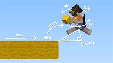 Image result for Fastest Bridge Method