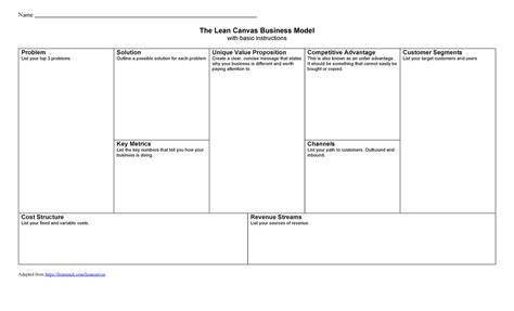 Lean Canvas Model 的图像结果