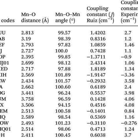 Image result for DFT Table