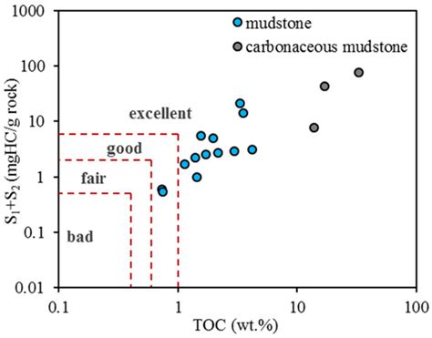 Geochemical Characteristics and Depositional Environment of Coal ...