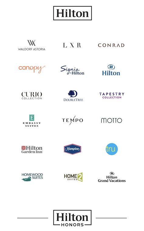 Hilton Brand & Honors Point Distributions - LoyaltyLobby