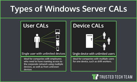 Image result for Cal License User vs System