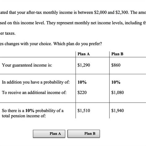 Image result for Certainty Equivalent Example