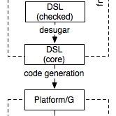 Image result for Python Code Generator Architecture Diagram