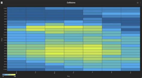 Data Visualization Color Schemes 的图像结果