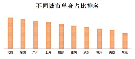 中国超2亿“单身人”，撑起了万亿级孤独生意 | CBNData