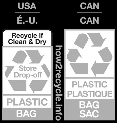 Image result for How2Recycle