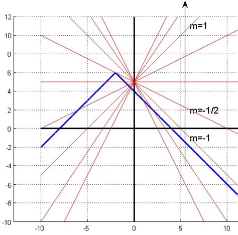 Image result for How to Find Finus Modulus