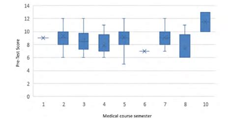 Box Plot 的图像结果