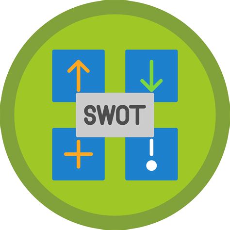 SWOT Vector 的图像结果