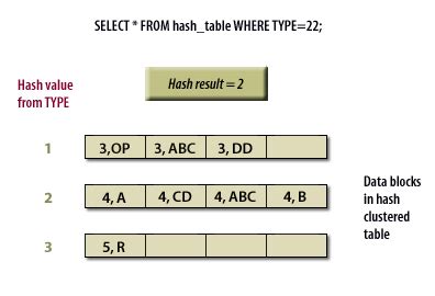 Ora Hash Function in Oracle Example 的图像结果