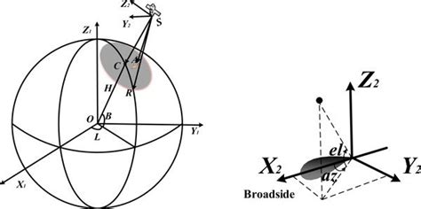 Position Science Example 的图像结果