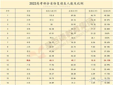 最新数据！湖南省2023年高考人数再创新高！ - 知乎