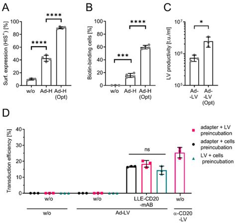 Viruses | Special Issue : Structure and Cell Biology of Viral Infection
