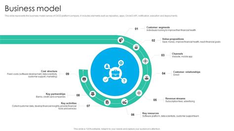 Business Model Pitch Deck 的图像结果