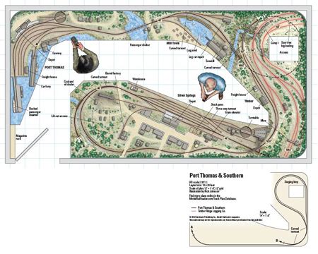 Image result for HO Scale Thomas Layout