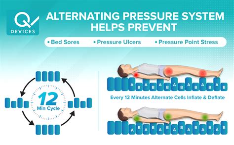 Q DEVICES Portable Bubble Air Mattress with Compressor, Helps Prevent ...